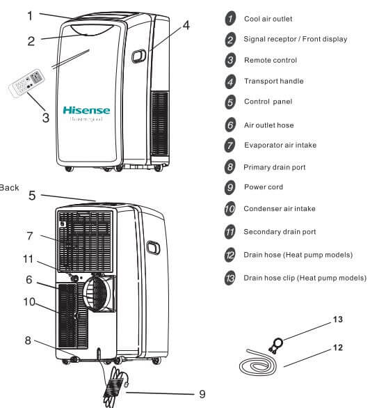 Idylis Portable Air Conditioner User Manual